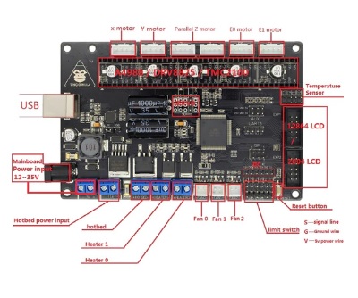 TriGorilla Motherboard for Mega/Kossel/Chiron/4Max Pro